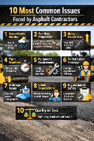 Professional asphalt sealing and maintenance services throughout the Greater Toronto Area